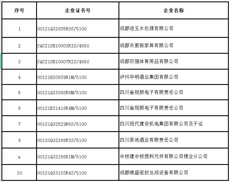 2022年10月企业证书撤销名单-钉钉取前三项.jpg