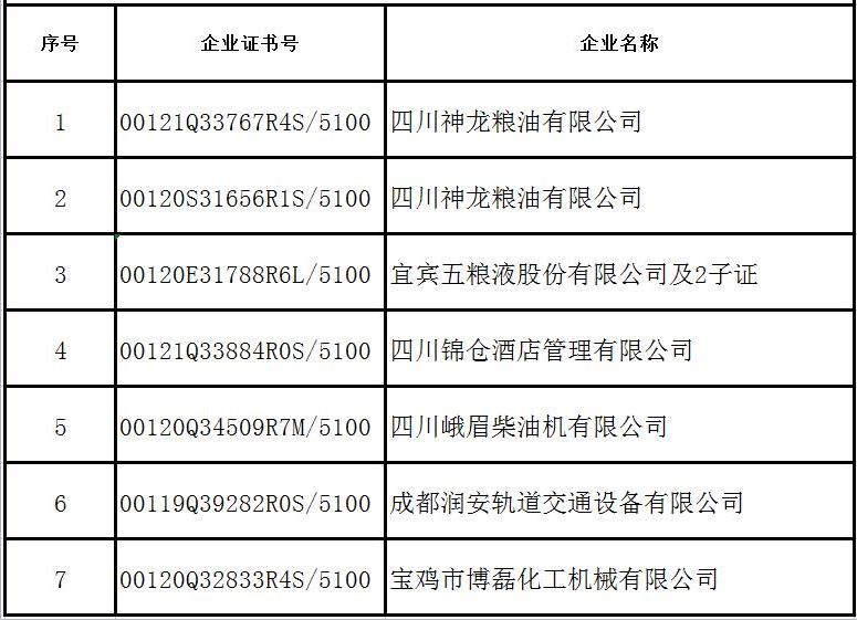 2022年11月企业证书撤销名单-钉钉只取前三项.jpg